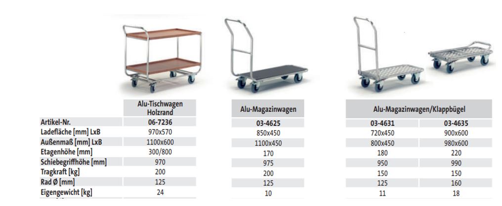 Alu-Magazinwagen (techn. Daten)
